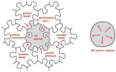 Metrics to guide development of machine learning algorithms for malaria diagnosis